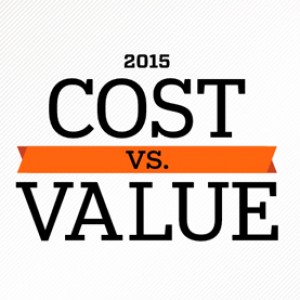cost-vs-value
